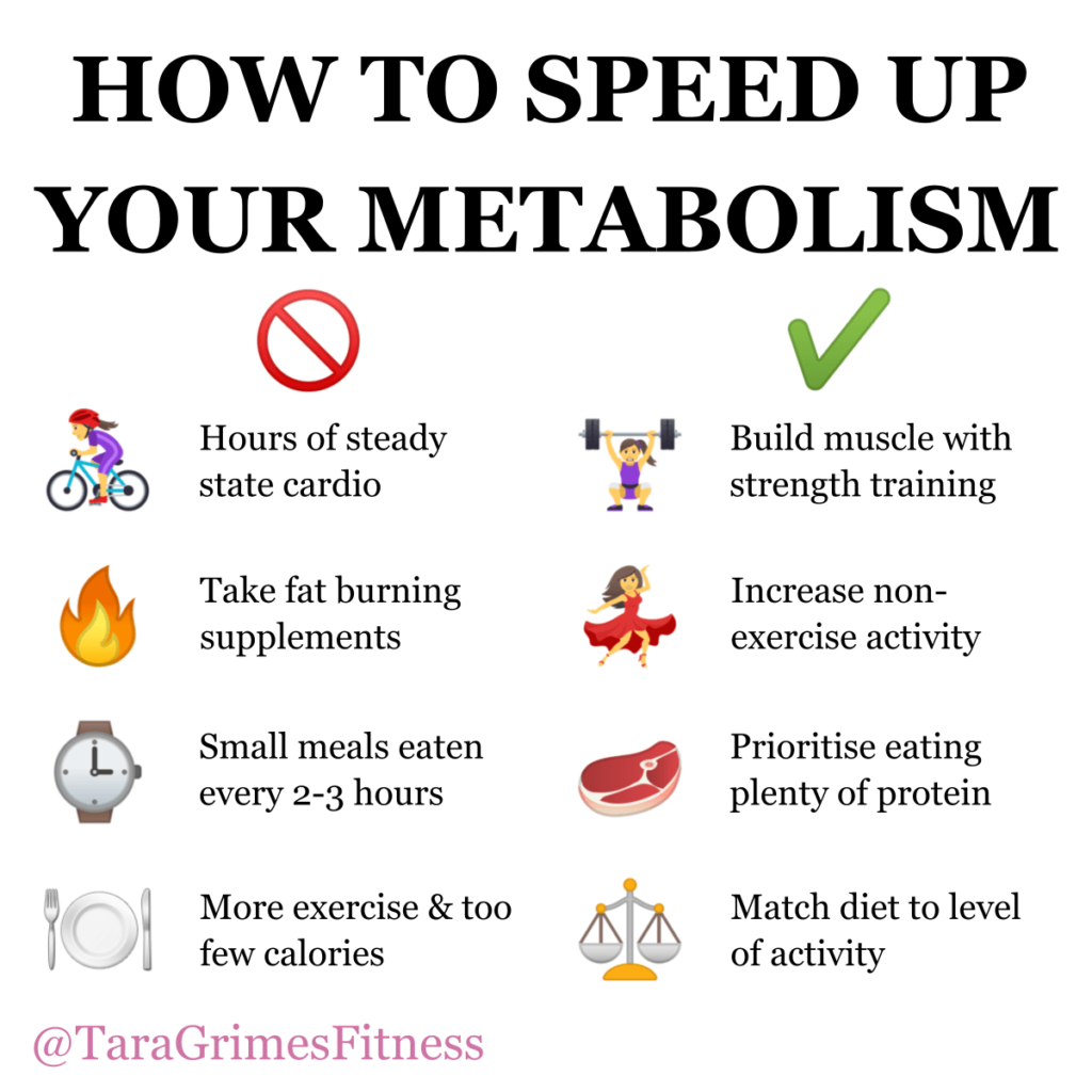Speed up metabolism